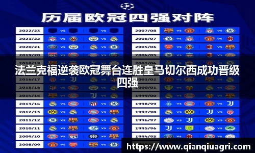 法兰克福逆袭欧冠舞台连胜皇马切尔西成功晋级四强